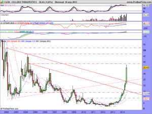 CELLDEX THERAPEUTICS