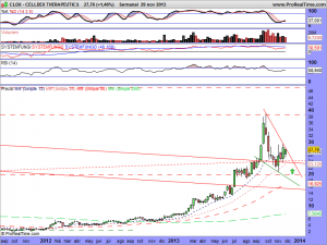 CELLDEX THERAPEUTICS