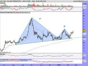 CELLDEX THERAPEUTICS