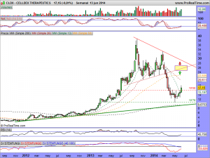 CELLDEX THERAPEUTICS