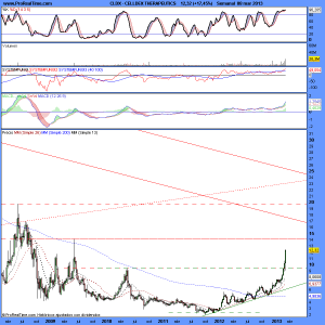 CELLDEX THERAPEUTICS