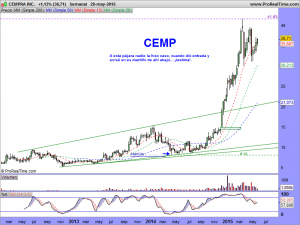 CEMPRA INC.