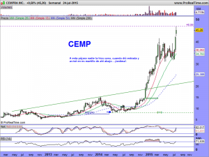 CEMPRA INC.