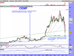 CEMPRA INC.