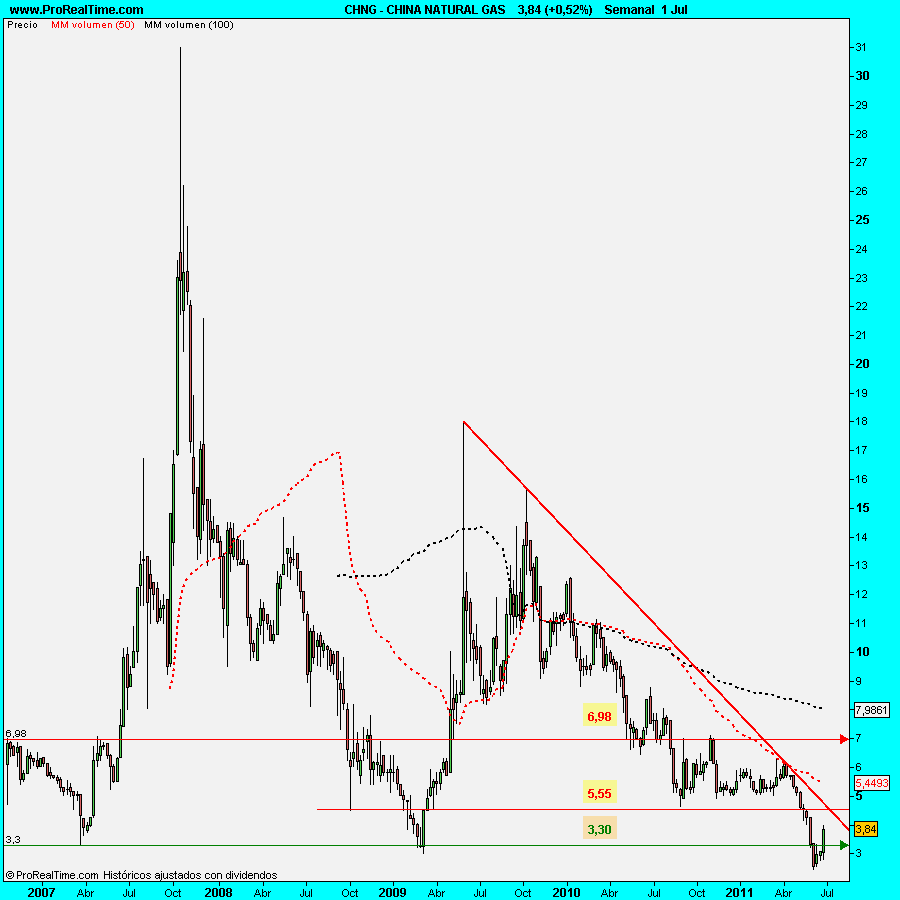 CHINA NATURAL GAS