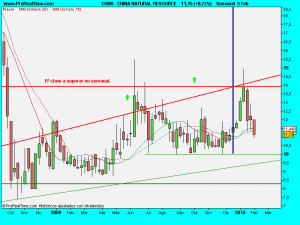 CHINA NATURAL RESOURCE.5FEBSEM