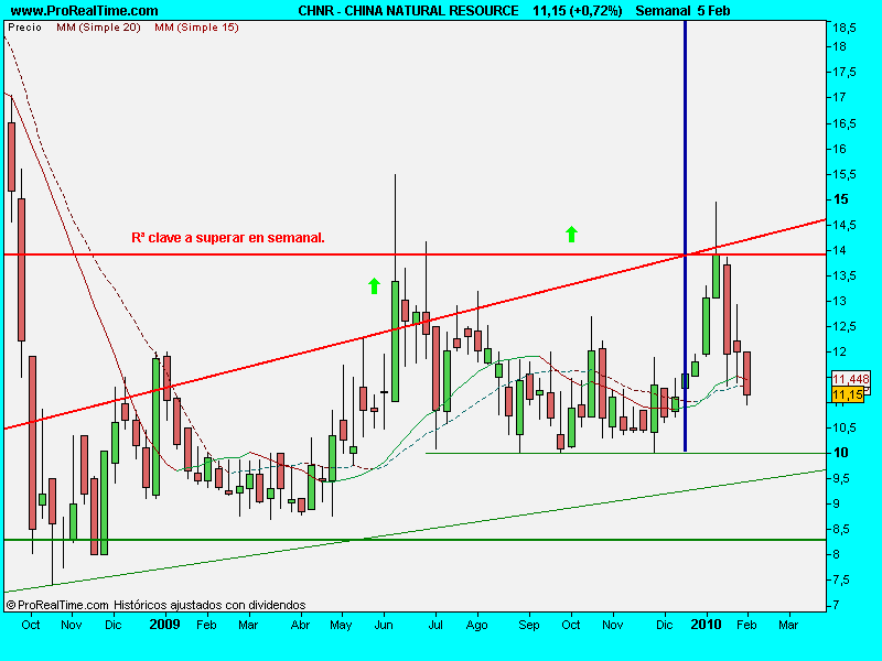 CHINA NATURAL RESOURCE.5FEBSEM