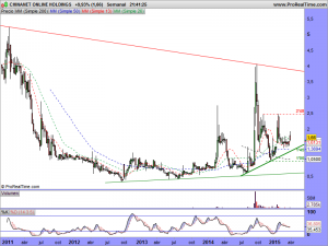 CHINANET ONLINE HOLDINGS