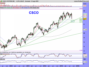 CISCO SYSTEMS INC.