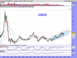 CISCO SYSTEMS INC.