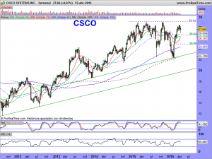 CISCO SYSTEMS INC.