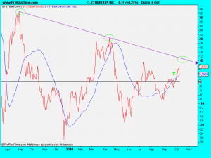 CITIGROUP, INC.