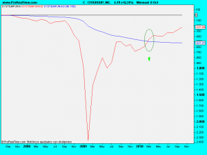 CITIGROUP, INC.