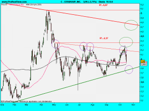 CITIGROUP, INC.