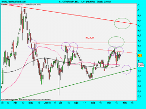 CITIGROUP, INC.