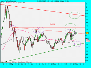 CITIGROUP, INC.