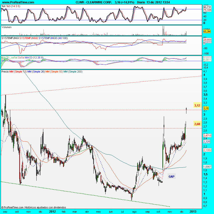 CLEARWIRE CORP.