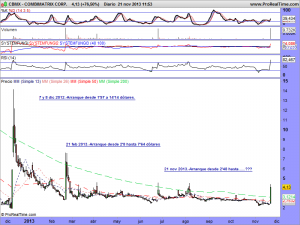 COMBIMATRIX CORP.