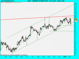 COMVERSE TECHNOLOGY IN.diario