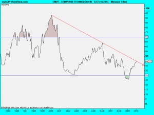 COMVERSE TECHNOLOGY IN.rsi