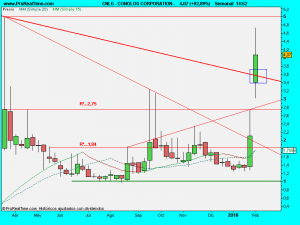 CONOLOG CORPORATION -.1feb