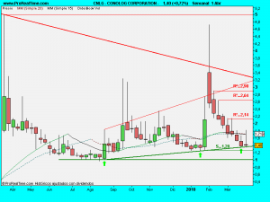 CONOLOG CORPORATION -.SEMANAL