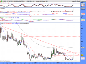 CYCLACEL PHARMACEUTICALS