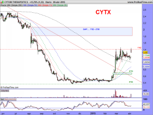 CYTORI THERAPEUTICS