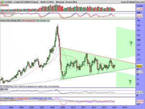 Crude Oil Full0314 Future