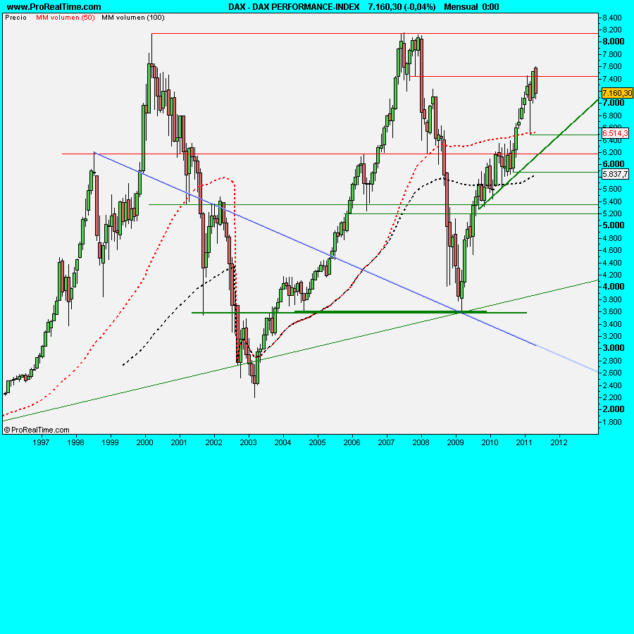 DAX PERFORMANCE-INDEX