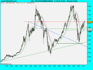 DAX (PERFORMANCEINDEX).1mayo