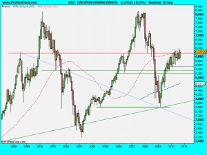 DAX (PERFORMANCEINDEX).septiembre2010