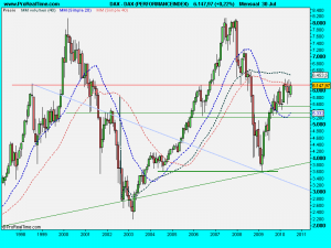 DAX (PERFORMANCEINDEX)