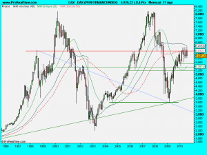 DAX (PERFORMANCEINDEX)