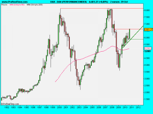 DAX (PERFORMANCEINDEX)