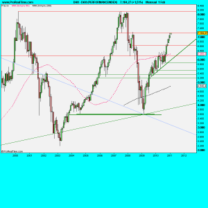 DAX (PERFORMANCEINDEX)