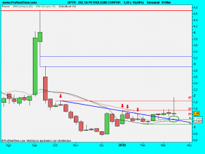 DELTA PETROLEUM CORPOR.20marsem