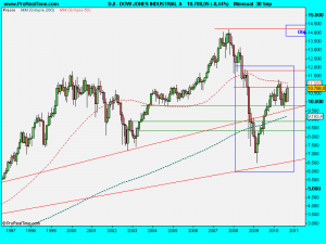 DOW JONES INDUSTRIAL A.septiembre2010