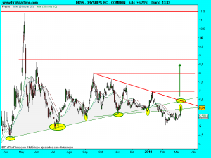 DRYSHIPS INC. - COMMON