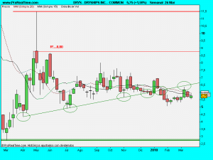 DRYSHIPS INC. - COMMON