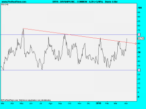 DRYSHIPS INC. - COMMON