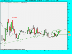 DRYSHIPS INC. - COMMON