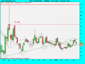 DRYSHIPS INC. - COMMON