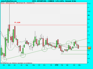 DRYSHIPS INC. - COMMON