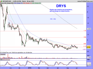 DRYSHIPS INC.