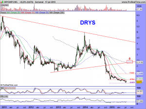 DRYSHIPS INC.