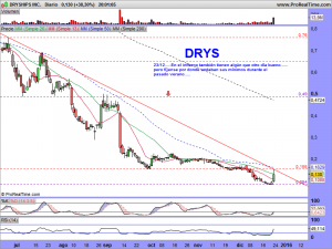 DRYSHIPS INC.