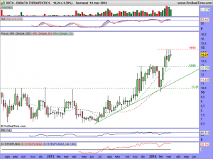 DURATA THERAPEUTICS