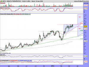 DURATA THERAPEUTICS