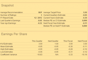 DYAX CORP..pngcaptura